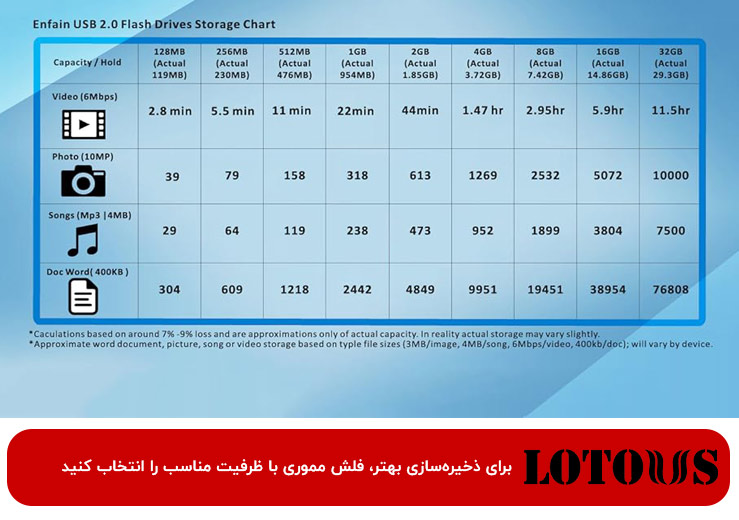 فلش چند گیگ خوبه